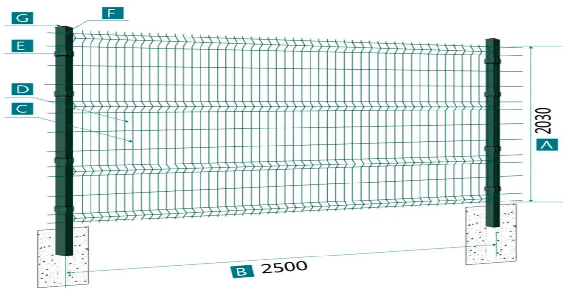 Specifications of curved mesh fence.